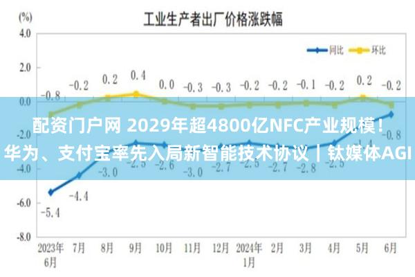 配资门户网 2029年超4800亿NFC产业规模！华为、支付宝率先入局新智能技术协议｜钛媒体AGI